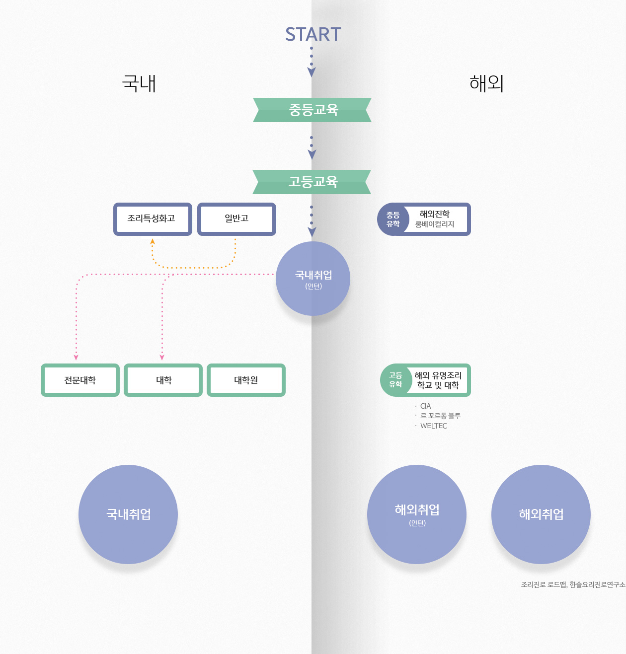 편입 로드맵 이미지