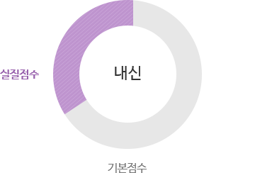 내신 - 실질점수30%, 기본점수70%