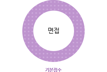 면접 - 기본점수100%