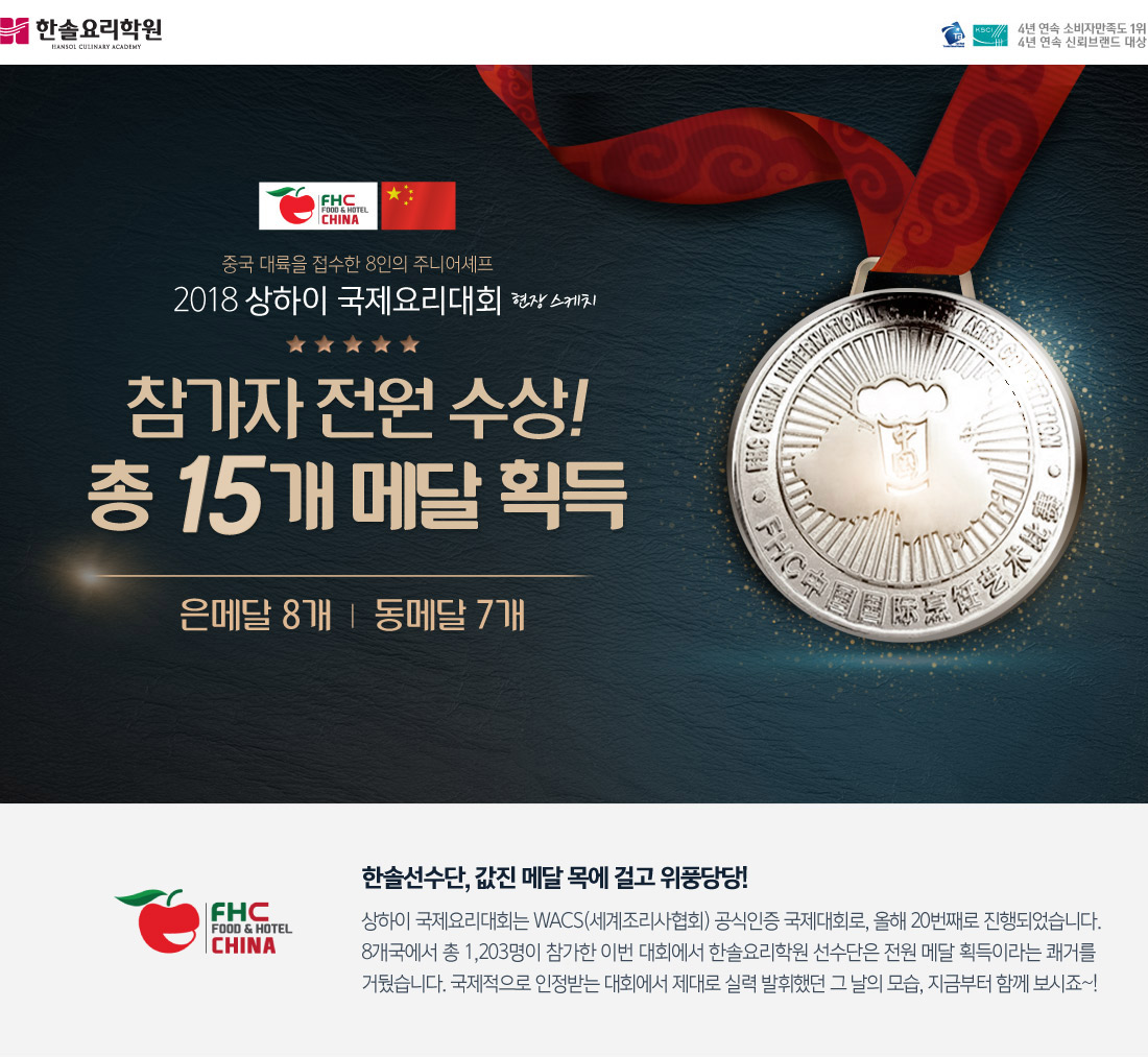국 대륙을 접수한 8인의 주니어셰프 2018 상하이 국제요리대회 현장 스케치. 참가자 전원 수상! 총 15개 메달 획득 은메달 8개, 동메달 7개.한솔선수단, 값진 메달 목에 걸고 위풍당당!
상하이 국제요리대회는 WACS(세계조리사협회) 공식인증 국제대회로, 올해 20번째로 진행되었습니다. 8개국에서 총 1,203명이 참가한 이번 대회에서 한솔요리학원 선수단은 전원 메달 획득이라는 쾌거를 거뒀습니다. 국제적으로 인정받는 대회에서 제대로 실력 발휘했던 그 날의 모습, 지금부터 함께 보시죠~! 
