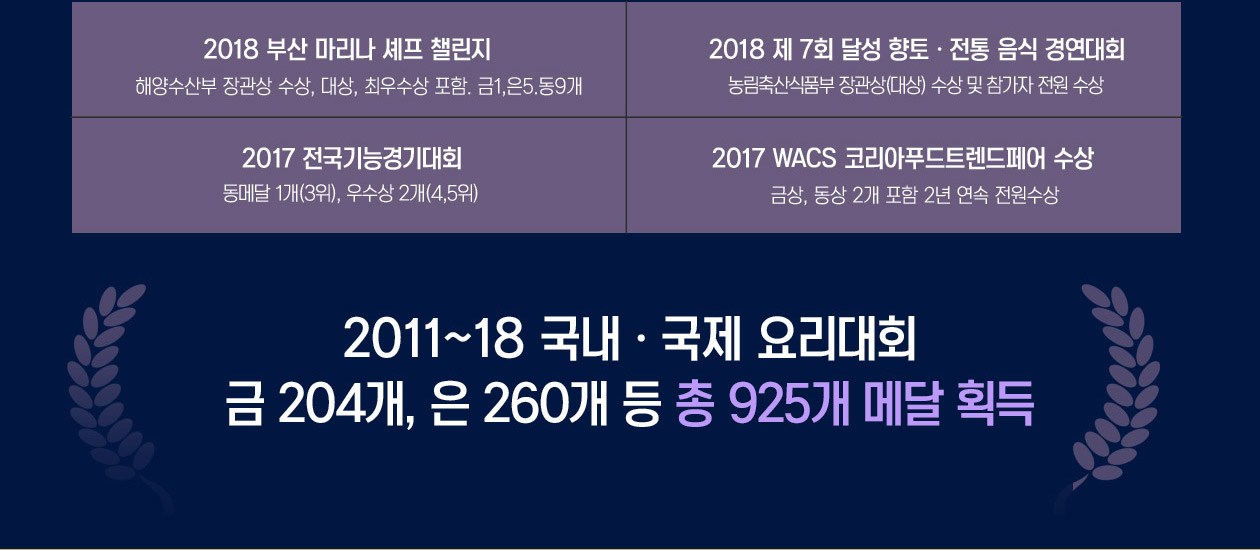 2019 대한민국 국제요리&제과 경연대회 참가선수 모집