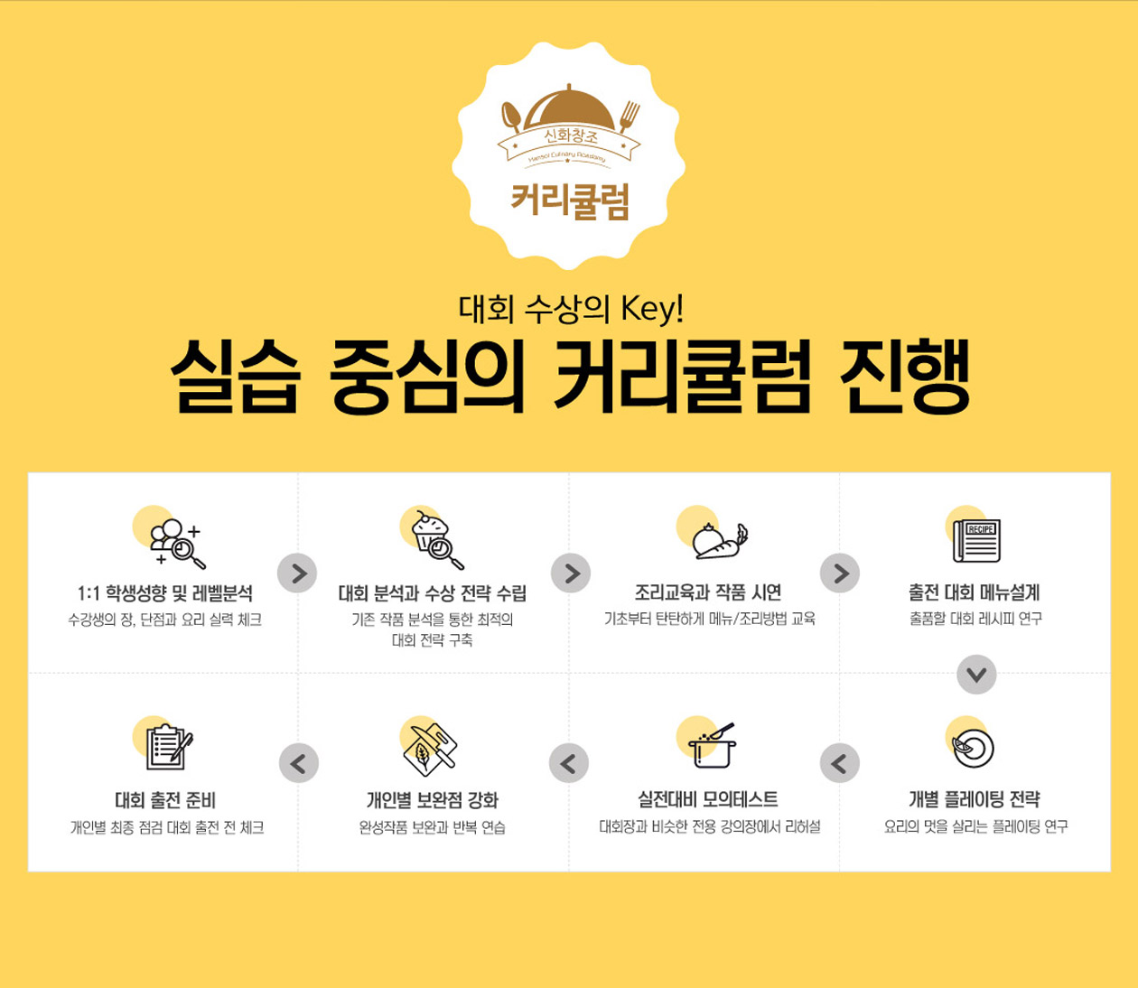 실습 중심의 커리큘럼