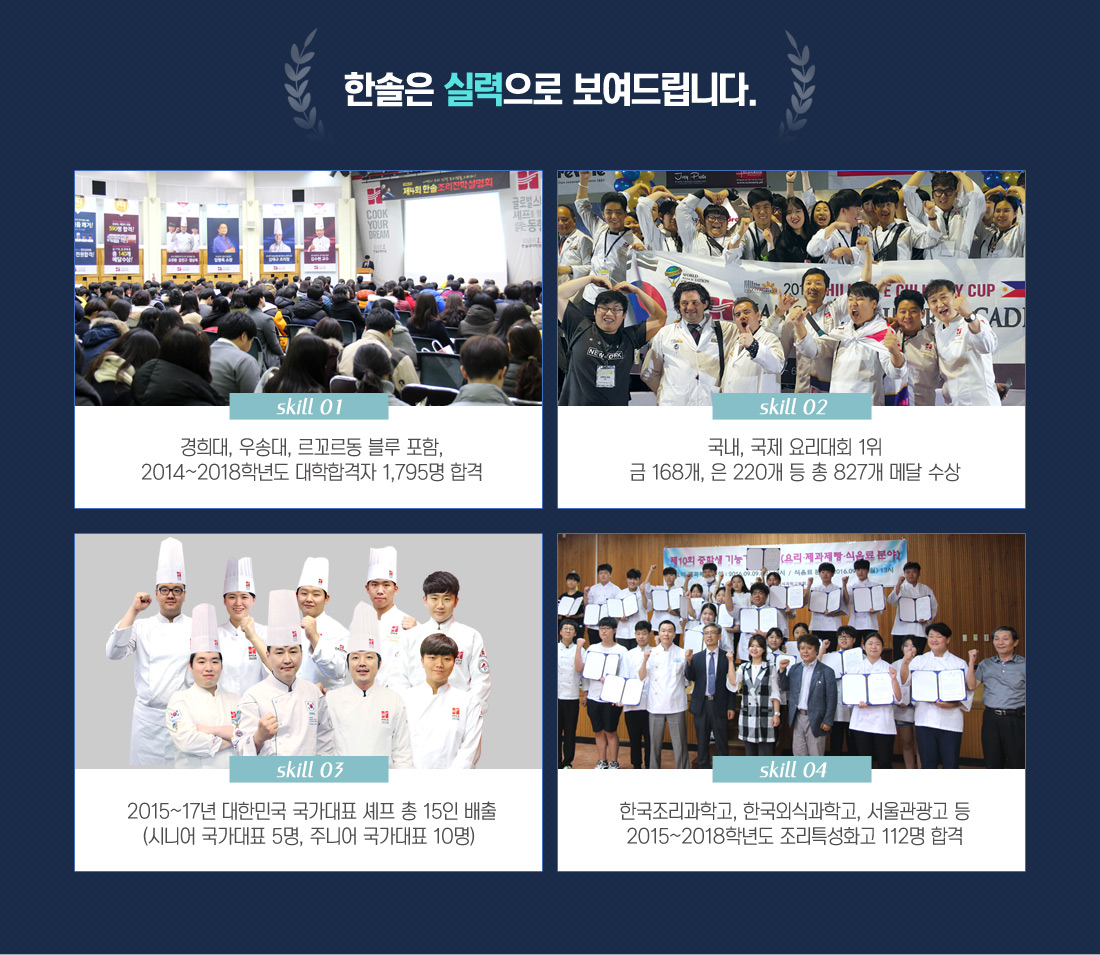한솔은 실력으로 보여드립니다.

		                                                     1. 경희대, 우송대, 르꼬르동블루 포함 2017-2017 학년도 대학합격자 1.795명 합격
															 2. 국내, 국제요리대회 1위 금 168개, 은 220개 등 총 827개 메달수상
															 3. 2015-17년 대한민국 국가대표 셰프 총 15인 배출
															 4. 한국조리과학고, 한국외식과학고, 서울관광고등 2015-2018년도 조리특성화고 112명 합격
