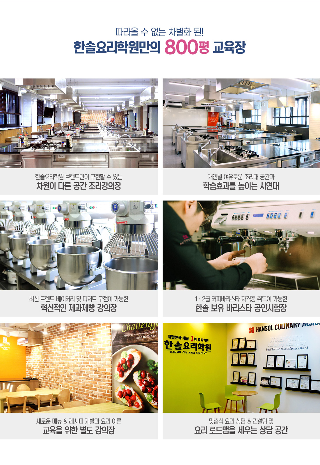 따라올 수 없는 차별화 된! 한솔요리학원만의 800평 교육장
															 - NO.1 요리학원 브랜드만이 구현할 수 있는 차원이 다른 공간 조리강의장
															 - 개인별 여유로운 조리대 공간과 학습효과를 높이는 시연대
															 - 최신 트렌드 베이커리 및 디저트 구현이 가능한 혁신적인 제과제빵 강의장
															 - 1ㆍ2급 커피바리스타 자격증 취득이 가능한 한솔 보유 바리스타 공인시험장
                                                             - 새로운 메뉴 & 레시피 개발과 요리 이론 교육을 위한 별도 강의장
															 - 맞춤식 요리 상담 & 컨설팅 및 요리 로드맵을 세우는 상담 공간