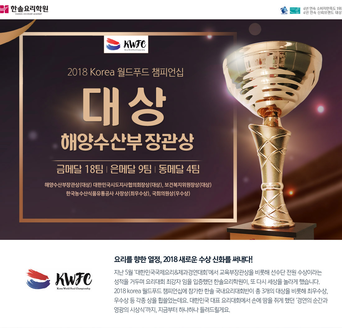 2018 korea 월드푸드 챔피언십 - 대상 총 3개 수상. 금메달 18팀 / 은메달 9팀 / 동메달 4팀. 해양수산부장관상(대상) 대한민국시도지사협의회장상(대상), 보건복지위원장상(대상)
한국농수산식품유통공사 사장상(최우수상), 국회의원상(우수상). 요리를 향한 열정, 2018 새로운 수상 신화를 써내다! 

지난 5월 ‘대한민국국제요리&제과경연대회’에서 교육부장관상을 비롯해 선수단 전원 수상이라는 성적을 거두며 요리대회 최강자 임을 입증했던 한솔요리학원이, 또다시 세상을 놀라게 했습니다. 

2018 korea 월드푸드 챔피언십에 참가한 한솔 국내요리대회반이 총 3개의 대상을 비롯해 최우수상, 우수상 등 각종 상을 휩쓸었는데요. 대한민국 대표 요리대회에서 손에 땀을 쥐게 했던 ‘경연의 순간과 영광의 시상식’까지, 지금부터 하나하나 들려드릴게요. 