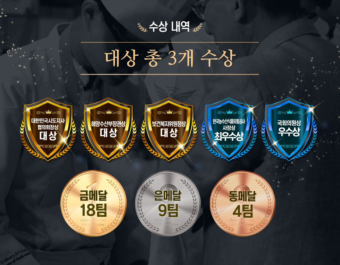 수상 내역.대상 총 3개 수상.  해양수산부장관상(대상) 대한민국시도지사협의회장상(대상), 보건복지위원장상(대상), 한국농수산식품유통공사 사장상(최우수상), 국회의원상(우수상), 금메달 18팀 / 은메달 9팀 / 동메달 4팀
